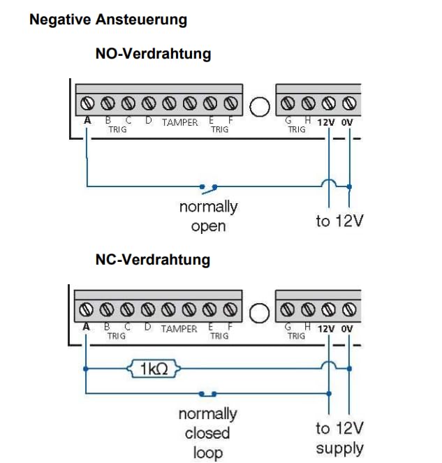 ABUS GSM/UMTS/LTE Sprachwählgerät AZWG10030 – Alarmmeldung per Mobilfunk für Terxon-Systeme – 10 Zielrufnummern, Sprachnachricht & SMS, ideal für Orte ohne Festnetz, einfache Konfiguration