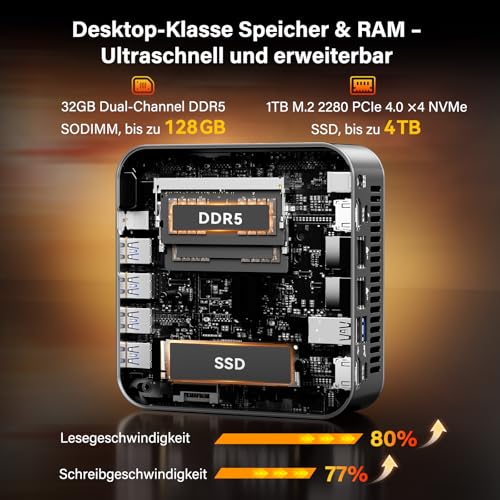 GEEKOM AI Mini PC A9 Max mit AMD Ryzen AI 9 HX 370(12C/24T, bis zu 5.1GHz), 32GB DDR5+ 1TB SSD, 2.5G Dual-LAN Mini Computer Windows 11 pro mit 2×USB4|HDMI2.1|Wi‑Fi 7&BT 5.4 für Alle Einsatzszenarien