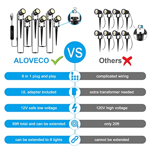 Aloveco Landscape Lighting 1800Lm 12V Low Voltage Landscape Lights Kit With Transformer And 69Ft Cable Ip65 Waterproof Led Uplighting Outdoor Spotlights For Yard House Tree Garden 6 Pack Warm White #TOP2