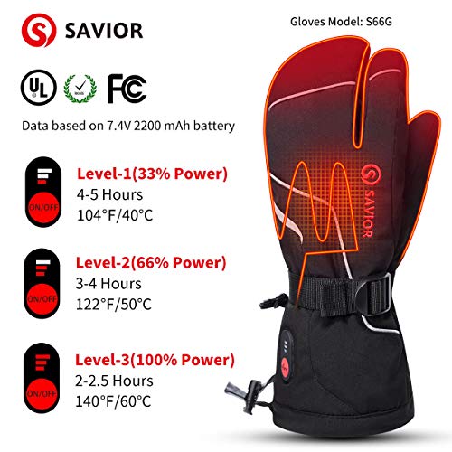 SAVIOR HEAT Heated Ski Mittens, Kids to Adult Unisex, Rechargeable Battery Operated Electric Heating Gloves(Black S66G, X-Small)