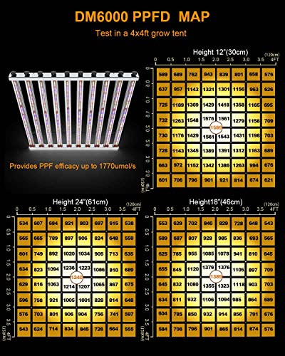 Dommia Led Grow Light 650W 10 Bars Pre-Install Full Spectrum Etl Plant Growing Lights Fixture Warmwhite Grow Lamp For Hydroponic Greenhouse Commercial 4X4Ft 5X5Ft Grow Tent Veg Flower (Dm6000) #TOP5