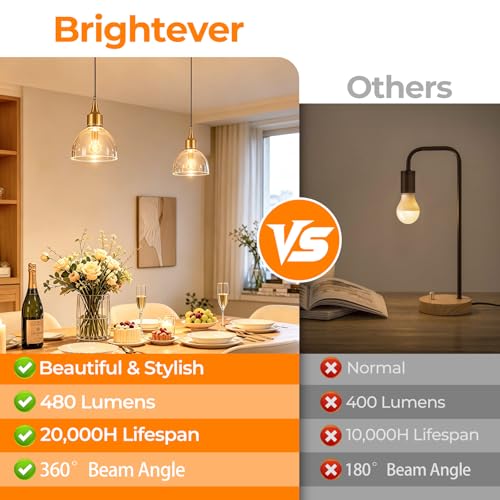 Brightever E12 LED Bulb Dimmable, G16.5 Globe Edison Bulbs for Small Base by Brightever - Used condition - Image 3