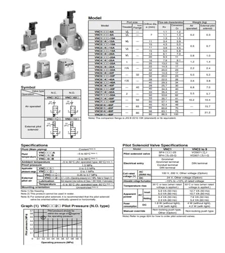 Vanne 2 voies VNC314A-20A-5T pièce régulation pression hydraulique - 4