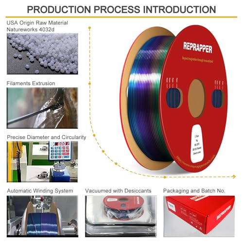 Image of RepRapper Universe Rainbow PLA Filament, Shiny Multicolor Silk PLA 1.75 mm Filament (+-0.03 mm), Sparkle Fast Change Multi-color1 kg 3D Printer Filament for 3D Printer
