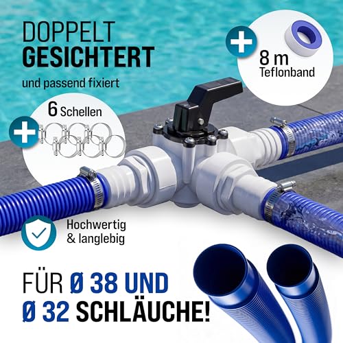 MONZANA® Bypass Set Pool 12-teilig 3 Wege Ventil Anschluss Ø 32/38mm Schlauchschellen Sandfilteranlagen Poolheizung Wärmepumpe Solarheizung