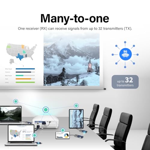 Image of GKCast Wireless HDMI Display Adapter for TV, Plug & Play Screen Mirroring, No App Needed, Supports iPhone /Android /Mac /Windows, Stream Netflix, Disney+, 4K Wireless Transmitter & Receiver