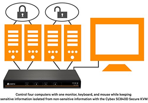 Avocent Vertiv Cybex Sc800 Secure Desktop,4 Port,Single Head Monitor,Displayport,Taa Compliant,Common Access Card (Cac),Dedicated Peripheral Port (Dpp),Secure Desktop Kvm Switch(Sc840D-001) #TOP4
