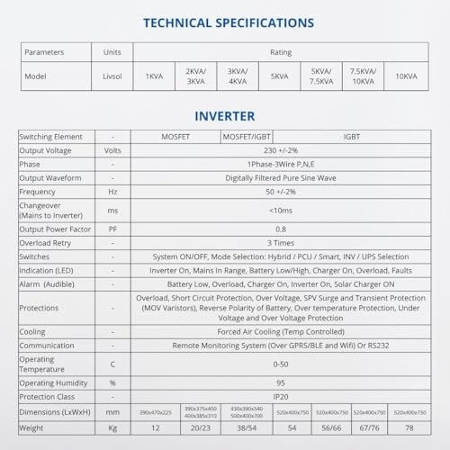 Image of Livsol 3KVA 24V Wall Mountable MPPT Solar Inverter | Hybrid Pure Sine Wave Inverter | High-Efficiency MPPT Charging | Supports Lithium, Lead Acid & Tubular Batteries | Ideal for Small Offices & Homes