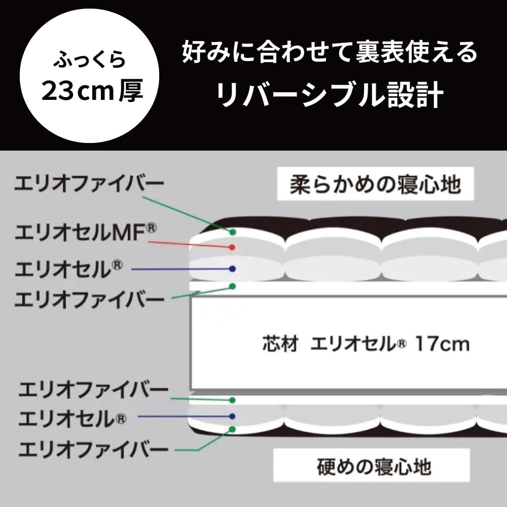 Amazon.co.jp: マニフレックス オクラホマ BLACK 2種類の異なる寝心地