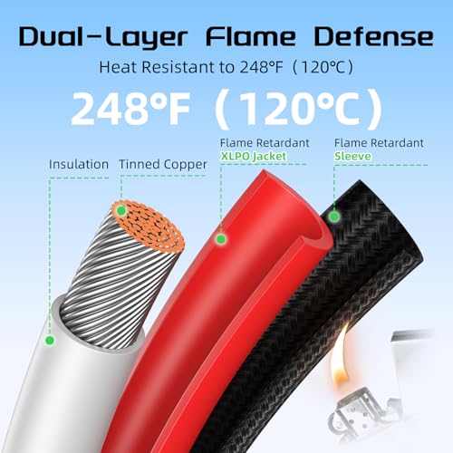10AWG 30FT Solar Panel Extension Cable, Flame Retardant Protective Sleeving,Bateria Power Twin Wire 10 Gauge Solar Cable with IP68 Female & Male Waterproof Connectors, Dust Caps for Home, RV