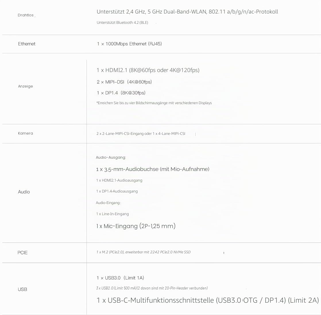 Firefly ROC-RK3588S-PC 8K AI Rockchip RK3588S Single Board Computer 16GB RAM LPDDR4 & 128GB eMMC Speicher Wi-Fi 6 & Bluetooth Unterstützung UEFI Boot für AIoT Edge Computing