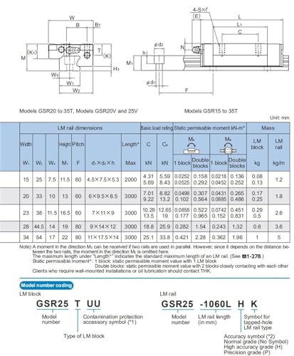Guide linéaire GSR35 et bloc GK pour guidage de précision - 7