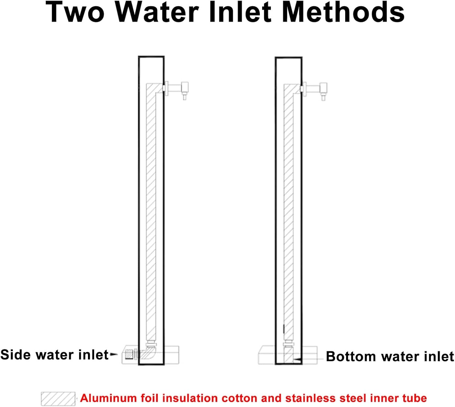 Stainless Steel Garden Water Column Fountain, 37in Outdoor Hydrant Feature with Double Outlet Faucet for Irrigation & Washing - Durable, Stylish, Easy to Install