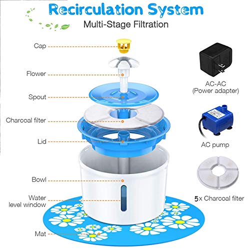 Fuente de Agua Automática para Gatos 1.6L Silicona y Resina miniatura 4