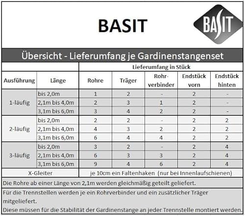 BASIT Gardinenstange Deckenmontage 1 läufig 240 cm lang Edelstahl Look Set Metall 1-läufige Vorhangstange Deckenmontage Ø20mm I 120-600cm wählbar D31