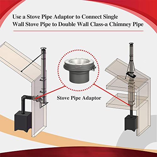 Adaptateur pour tuyau de poêle AllFuel HST de 15,2 cm dans votre salon - 4