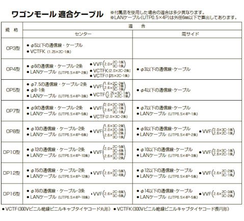 未来工業　ワゴンモール　テープ付　OP4-JT　ベージュ 未来工業 ワゴンモール(テープ付) OP4型 1m ベージュ 10本 OP4