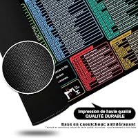 Excel Mauspad Französisch Schreibtischunterlage XL Mousepad (Französisch) – Ansicht 4