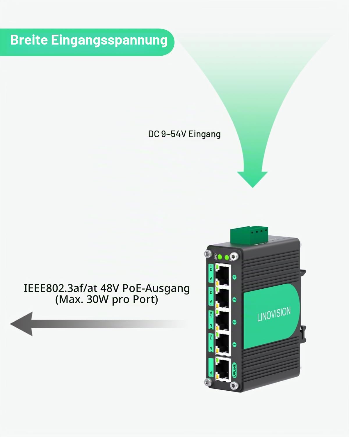 LINOVISION Industrieller 5 Ports Gigabit Solar POE Switch mit DC9V-54V bis DC48V Spannungsbooster, 4 x IEEE802.3af/at 30W POE Ports @120W, IP40, kompakte POE Stromversorgung für Solarstrom/RV Systeme