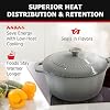 Mueller 6 Quart Enameled Cast Iron Pot Dutch Oven, Heavy-Duty Oven-Safe up to 500° F, & Across All Cooktops, Casserole Dishes for Ovens, Bread Pan with Lid and Knob, Cast Iron Cookware, Grey #2