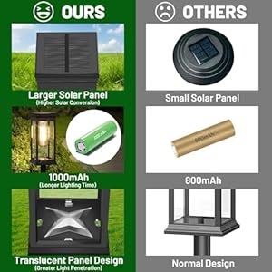 Upgradedsolarpathwaylightsoutdoor8packlargeledsolarlightsoutdoorwaterproofsuperbrightoutsidesolarlightsforyardsolarpoweredlandscapelightingforgardenwalkwaywarmwhite Urban Country Home Decor Upgradedsolar pathway lights outdoor 8 pack large led solar lights outdoor waterproof super bright outside solar lights for yard solar powered landscape lighting for garden walkway warm white urban country home decor