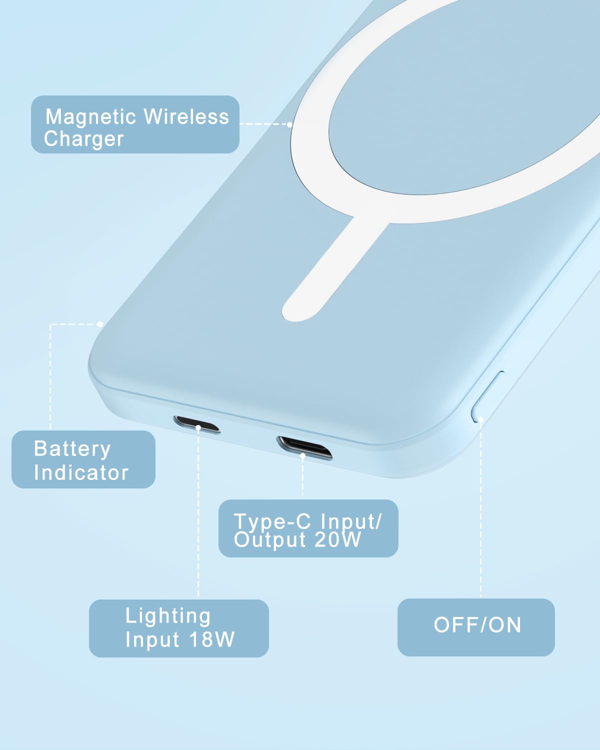 Amazon.com: podoru for Magsafe Battery Pack, 5000mAh Magnetic