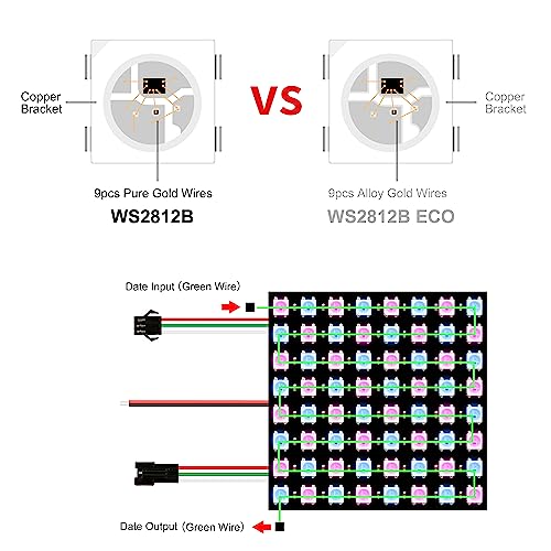 Image of (2 Pack) WS2812B LED Matrix Panel, 8x8 64 Pixel RGB 5050SMD Individually Addressable IC MagicRGB Dream Full Color Flexible FPCB Work with K1000C for Image Video Text Display - DC5V