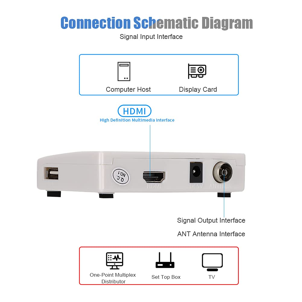 Fockety Convertidor HDMI a RF, Señal a Señal Cableada 1080P HDMI RF Modulador Coax Converter, Mini HD Digital Video Audio Synchronization Cable Box Converter con Control Remoto, para Cable de TV(EU)