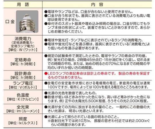 Amazon.co.jp: 店研創意 IWASAKI アイクールハロゲン 省エネタイプ 75W