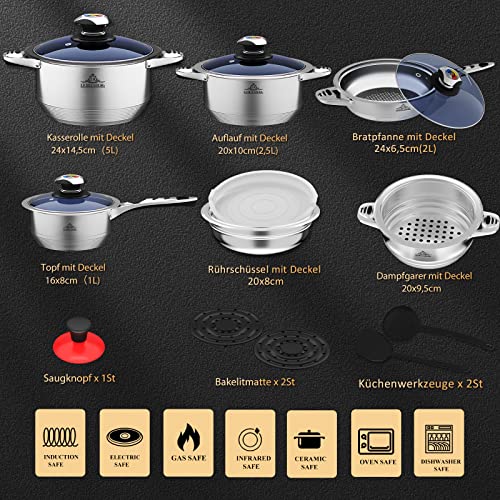 Topfset Edelstahl,LB 16-Teilig Pfannenset, Kochtopf Set mit Temperaturanzeige,Deckel aus Gehärtetem Glas, 9-lagiger Material Töpfe Set mit 2 Dämmplatten für Alle Herdarten(blue carton) – Bild 3