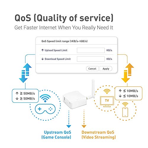 GL.iNet GL-AR150 Mini Travel Router with 2dbi External Antenna, Wi-Fi Converter, OpenWrt Pre-Installed, Repeater Bridge, 150Mbps High Performance, OpenVPN, Programmable IoT Gateway