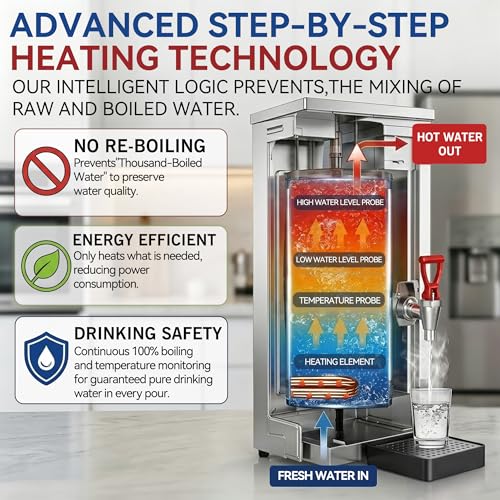 Commercial Hot Water Dispenser Countertop Water Boiler, 1600W 30L | 8GAL per Hour, Instant Hot Water Machine, Step-heating & 86-212°F Temperature Control, For Boba Tea Shop, Cafe, Office - image 7