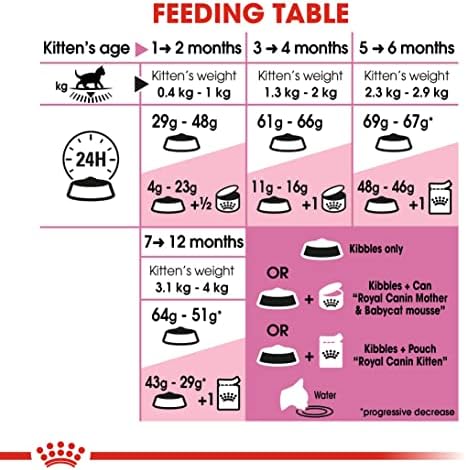Royal Canin Kitten Dry Cat Food 4kg
