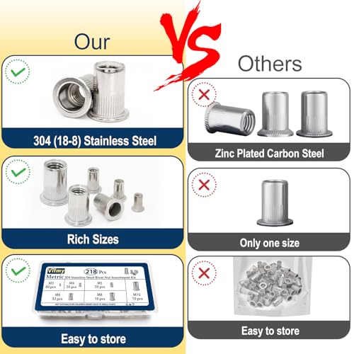 Image of Metric 304 Stainless Steel Rivet Nut Assortment Kit(218 Pcs),M3 M4 M5 M6 M8 M10 Flat Head Rivnut Set,Rivnut Threaded Insert Nut