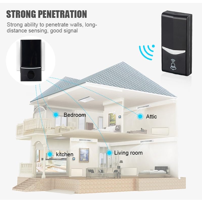 Sonnette intelligente étanche et télécommande d'appel pour la maison