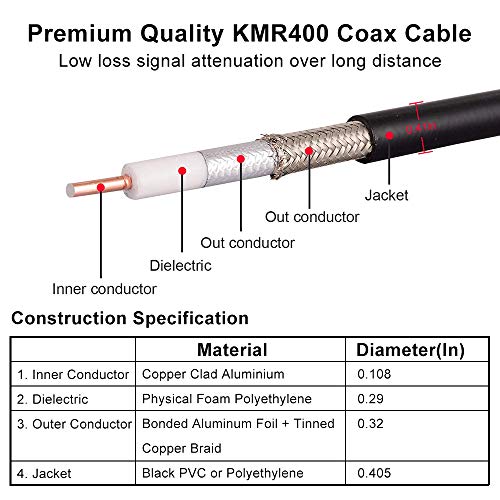 35Ft Kmr400 N Male To N Male Ultra Low Loss Coax Extension Cable 50Ohm,N Cable N Male Cable N-Type Coaxial Cables For 3G/4G/5G/Lte/Ads-B/Ham/Gps/Wifi/Rf Radio To Antenna Or Surge Arrester Use #TOP1