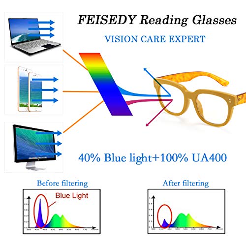 Image of FEISEDY Retro Square Thick Big Frame Blue Light Blocking Reading Glasses Anti Glare Digital Eyestrain Reader B2523 (Mix Amber, 1.75x)