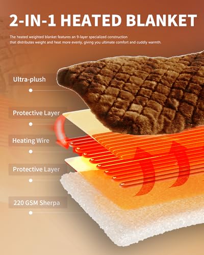 Image of Homemate Electric Heated Throw Blanket - 50 inchx60 inch Luxury Faux Fur Heating Bed Blankets with 10 Heating Levels 8 Hours Auto Off Fast Heating Over-Heated Protection Ultra Soft Warm Flannel ETL Certified