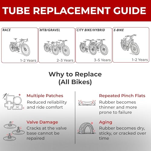 Fincci 29 Inch Mountain Bike Tubes 2-Pack
