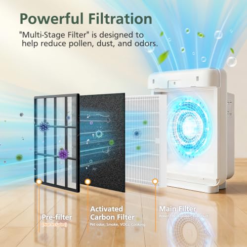 Image of AP-1512HH Filter for Coway Airmega AP-1512HH & Airmega 200M Air Purifiers | 4 Efficient Filter and 4 Carbon Pre-Filters for Coway Filter Replacement AP-1512HH & 200M, Compared to Part # 3304899