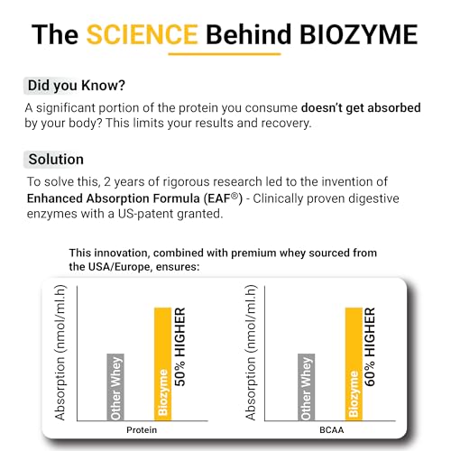 Image of MuscleBlaze Biozyme Performance Whey Protein Powder, Magical Mango (4kg / 8.8lbs) | 25g Protein Per Scoop | Clinically Tested 50% Higher Protein Absorption