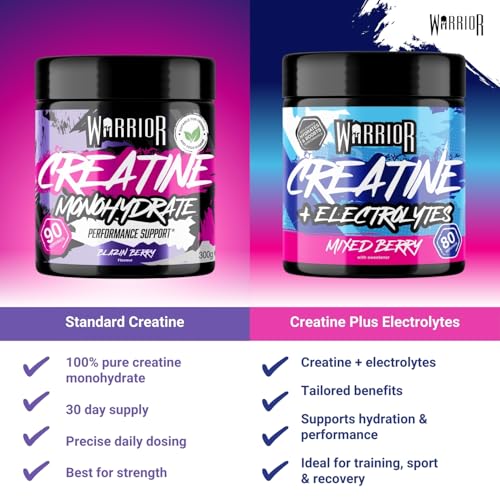 Warrior Creatine Monohydrate Powder 300g (90 Servings) – Pure Micronised Creatine Powder Supplement for Men & Women, Pre & Post Workout Strength, Muscle Growth & Recovery, Vegan – Blazin Berry - Image 7