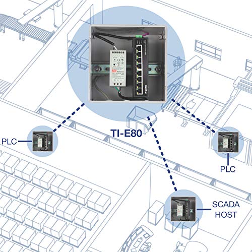 Switch industrial DIN-Rail de 8 puertos para automatización y monitorización de entornos 5