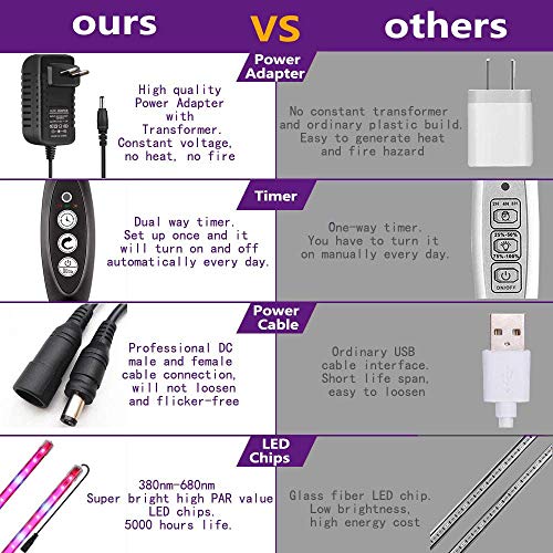 Roleadro Led Grow Light Strips For Indoor Plants, Full Spectrum Auto On & Off T5 Grow Lamp With Timer/Extension Cables Plant Lights Bar 4 Dimmable Levels #TOP2