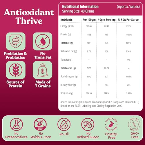 Image of TrigoTale Antioxidant Thrive Flakes | High protein breakfast Cereals & muesli | Rich in Antioxidants | with Prebiotics & Probiotics | Made of 7-Grains | with Real Fruits, Almonds & Seeds | 300g