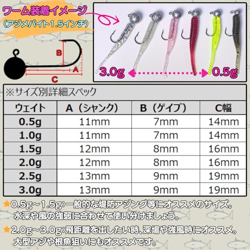 TACKLAND TLジグヘッドR 1.5g 20本セット