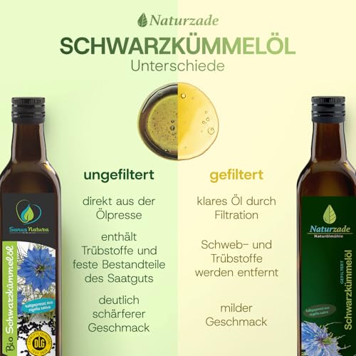 Foto von Sanus Natura Bio Schwarzkümmelöl 1000 ml (2x 500ml) ungefiltert kaltgepresst mühlenfrisch direkt vom Hersteller