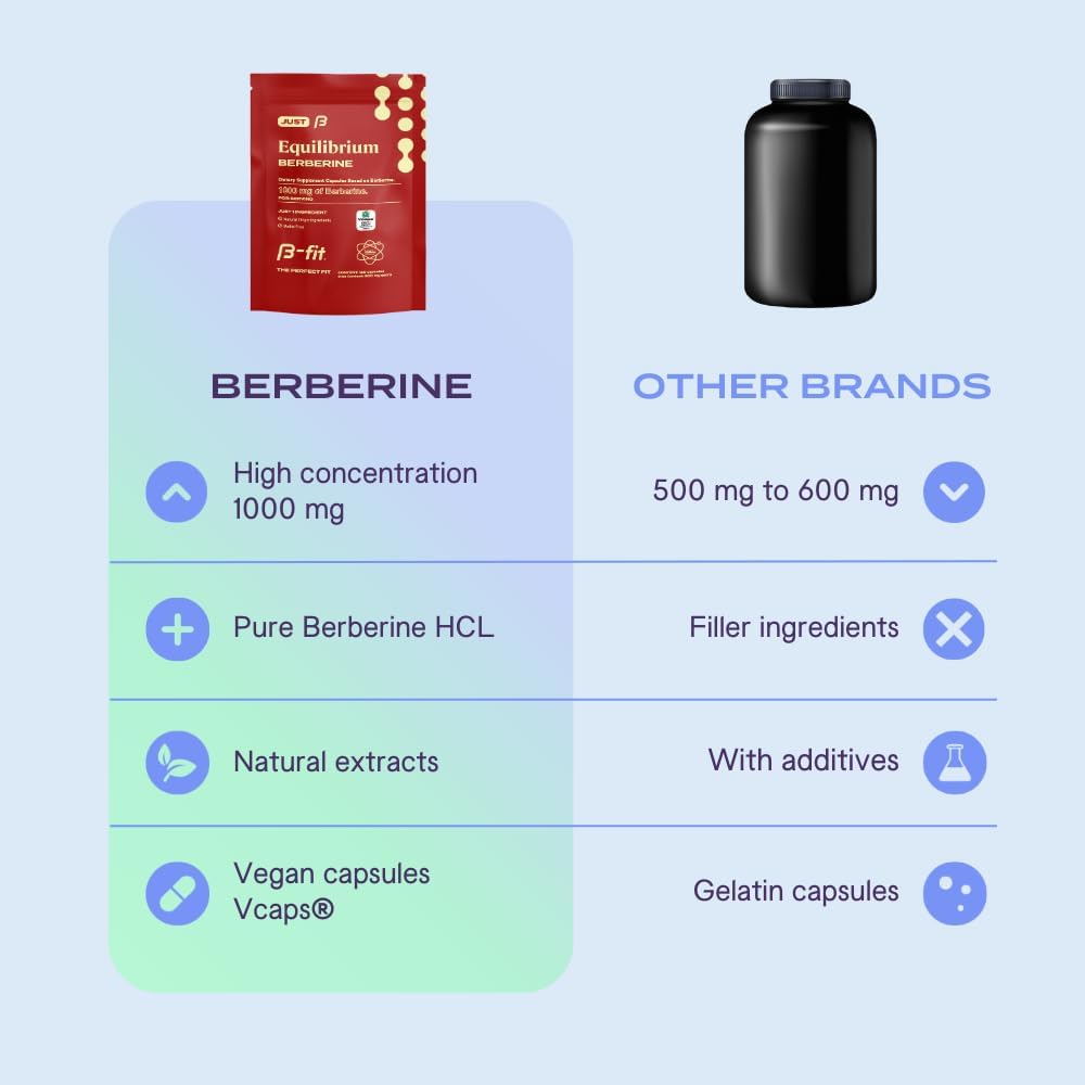 B-FIT Berberine 1000mg Supplement, 120 Vegan Capsules, 500mg Pure Berberine Extract per Capsule, Non-GMO, Sugar-Free and Gluten-Free