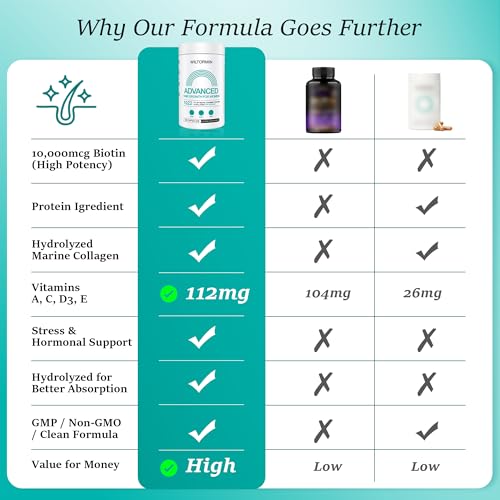 Wiltormin Hair Growth Supplements for Women 30+