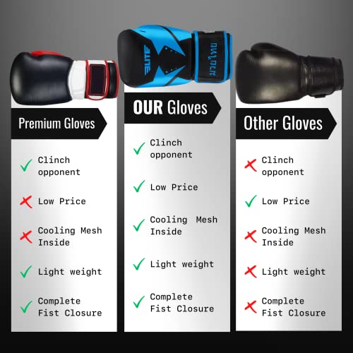 Elite Sports Muay Thai Gloves For Men & Women - Kickboxing Punching Sparing & Muay Thai Specific Training - Pre-Curved Breathable Cooling & Lightweight - Double Layer Wrist Straps -14 Oz - Blue #TOP4